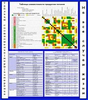 Таблицы, соотношения, меры и измерения (2010)