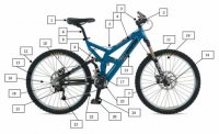 Shimano - Каталоги, схемы разборки, сервисные инструкции Shimano(горный велосипед, маунтинбайк, MTB)