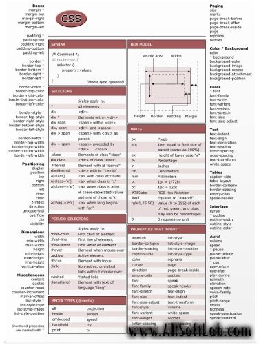 Справочные материалы по php, mysql, html, css, и.т.д