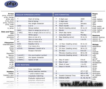 Справочные материалы по php, mysql, html, css, и.т.д